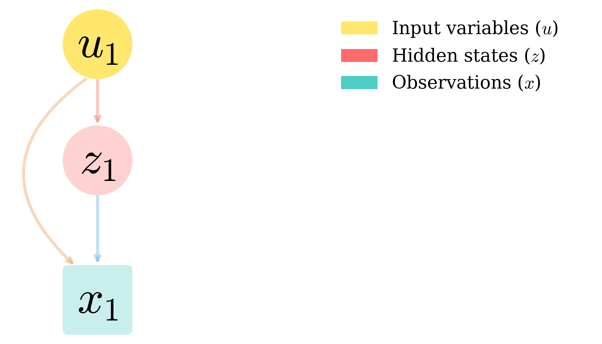 Bayesian Modeling Tutorial